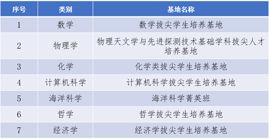 公司获批7个自治区级基础学科拔尖员工培养基地